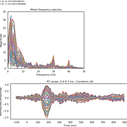 ddm-eeg-sensitivity