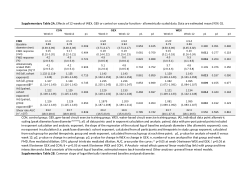 Supplementary Tables 2A and 2B- FMD allometric scaling and exponents