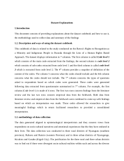 A dataset related to the Batwa’s Right to Recognition as a Minority and Indigenous People in Rwanda
