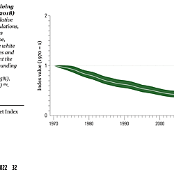 Easing population to 4 billion by 2200 would help people and nature data files
