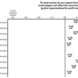 New technologies in the public sector and related citizens’ expectations (Germany and Austria)