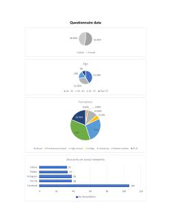 Research data for "Technology Impact on Law Enforcement: From More Dialogue to Learning Limitations"Research data for "Technology Impact on Law Enforcement: From More Dialogue to Learning Limitations"Research data for "Exploring novel frontiers in online privacy ethics"