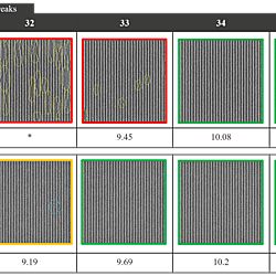 Figure sets for Mitigating Pattern Collapse in High-Resolution EUV Lithography Using the Organic Dry Development Rinse (O-DDR) Process