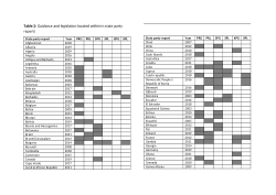 <b>Table </b><b>2</b><b>:</b> Guidance and legislation located within in state party reports