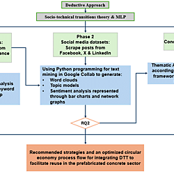 Thesis Research Plan