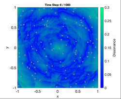 Simulation of multiple agents minimizing the dissonance function following homophily