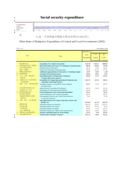Zhang et al. Data source for The Effect of Foreign Trade under the WTO Framework on China’s Social Security Expenditure