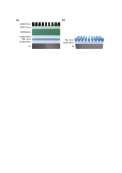 Figures.Energy-Efficient Optical Crosslinking of Underlayers for Sustainable and Low-Power Semiconductor Manufacturing