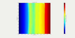 <b>Model output used to generate figures for "Process-based modelling up and down the beach states"</b>