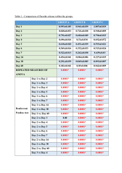 A comparative analysis of the amount of fluoride release, recharge, and re-release after uptake in three light-cure orthodontic bonding adhesives – An in-vitro study
