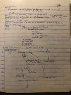 "Hypothetical Timeline of Influence" for <i>Hrólfs Saga Kraka</i> source materials