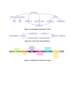 <b>The Dark Web and Cybercrime: Identifying Threats and Anticipating Emerging Trends</b>