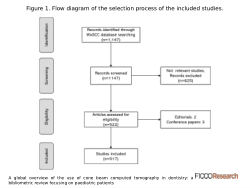 Dataset Supporting the Bibliometric Review of Cone Beam Computed Tomography in Paediatric Dentistry