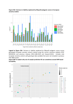 Supplementary Results for GWAS meta-analysis of major depression (PGC MDD2025)