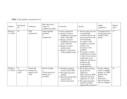 Quality Assesment score