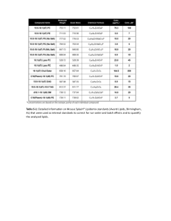 Supplementary Figures, Tables and Dataset - A large, multi-site lipidomic investigation of parity and aging in dairy cows.xlsx