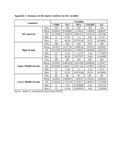 Appendix 1: Summary of descriptive statistics