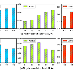 Multivariate Time Series Anomaly Detection Using Directed Hypergraph ...