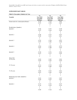 Estrada et al_2024_Reproductive health Philippines_supplementary tables