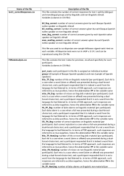 data files and metadata file for the analysis reported in the manuscript <i>Affixation Patterns</i> in <i>Native Language</i> and <i>Sequence Processing</i> by <i>Statistical Learning Mechanisms</i> submitted to the journal <i>Evolutionary Human Sciences</i>