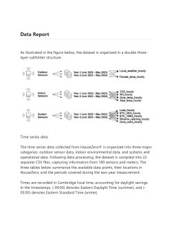 HouseZero® two year dataset (June 2022 - May 2024)