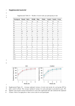 Supplemental Table S1 and Supplemental Figures S1-S3