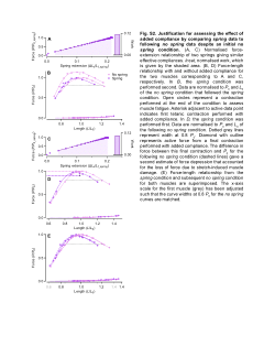Supplemental material from - 'Does force depression resulting from shortening against series elasticity contribute to the activation dependence of optimum length?'