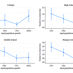 <b>The productivity of public capital and aging Population: a panel cointegration analysis</b>