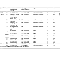 Table 1. Baseline Characteristic