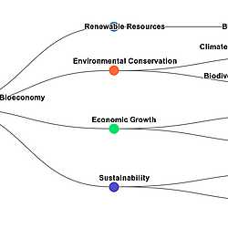 Formulation of an innovative model for the bioeconomy