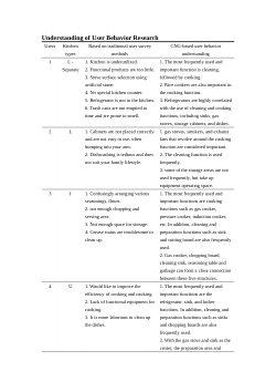 Appendix A. Understanding of User Behavior Research