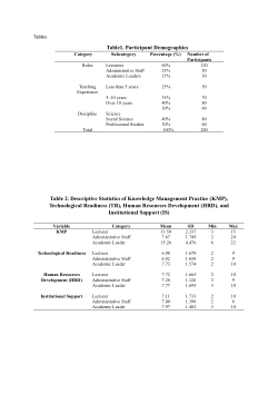 <b>The Role of Knowledge Management Practices in Advancing Educational Infrastructure and Human Resource Development: Moderating Effects of Support and Readiness</b>