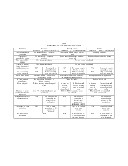 Criteria to evaluate the tool