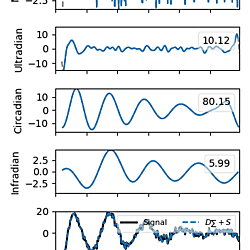Fig2_multiresolution_analysis_plots
