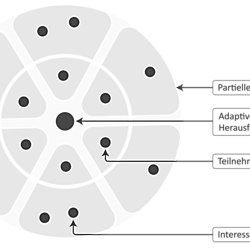 Stakeholder-Map