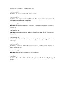 Exploring oral microbiome in oral squamous cell carcinoma across environment-associated sample types<b> </b>(supplemental materials)