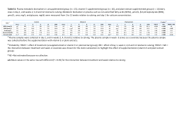SupplementaryData_scientificReports_Corset et al