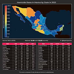Homicide Rates in Mexico by State (1990-2023)