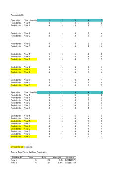 <b>Interdisciplinary Team-Based Learning Workshop for Periodontic and Endodontic Postgraduate Residents: A Descriptive Study</b>