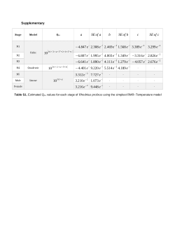 <b>Thermal sensitivity of metabolic rate in a hemimetabolous insect: variation across life stages</b>