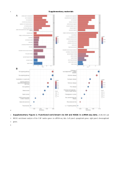 <b>Supplementary materials for the paper "</b><b>Integrating </b><b>S</b><b>ingle-</b><b>c</b><b>ell </b><b>and </b><b>B</b><b>ulk RNA </b><b>S</b><b>equencing </b><b>D</b><b>ata</b><b> R</b><b>eveals</b><b> </b><b>the</b><b> </b><b>P</b><b>rognostic and </b><b>T</b><b>herapeutic </b><b>V</b><b>alue</b><b> of </b><b>C</b><b>ancer-associated </b><b>F</b><b>ibroblasts</b><b> </b><b>for M</b><b>etastatic </b><b>H</b><b>ead and </b><b>N</b><b>eck </b><b>S</b><b>quamous </b><b>C</b><b>ell </b><b>C</b><b>arcinoma</b><b>"</b>
