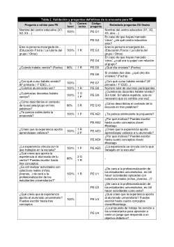 Encuestas de motivación y utilidad para el aprendizaje basado en retos reales. Tabla 2 - Encuesta profesores de centros educativos