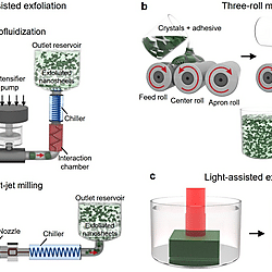 Solution-Processed 2D Materials and Their van der Waals Networks: Fabrication Strategies, Properties, and Scalable Device Applications (Figure 4)