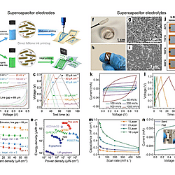 Solution-Processed 2D Materials and Their van der Waals Networks: Fabrication Strategies, Properties, and Scalable Device Applications (Figure 33)