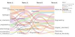 Supplementary material for the article "Identification of relevant research topics based on pooled bibliometric data of the International Journal of Hydrogen Energy publications for 2022–2024 from The Lens and ScienceDirect platforms"