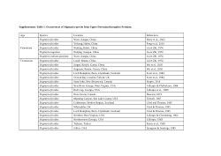 Supplemental material from "New Mississippian materials of the lycopsid rootstock Stigmaria Brongniart from South China: Evidence for anatomical conservatism in this genus"