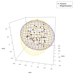 Supplements: The microbiome of an invasive spider: Reduced bacterial richness, but no indication of microbial-mediated dispersal behaviour; <i>in</i> <i>Microbial Ecology</i> by Nijat Nariman, Martin H. Entling, Henrik Krehenwinkel & Susan Kennedy.
