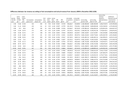 Difference between tax revenue on fuels per a month.pdf