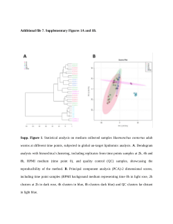 Supplementary materials article: The lipid composition of the exo-metabolome from <i>Haemonchus contortus</i>