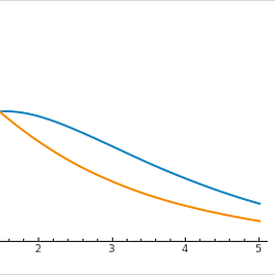 The Theory of Primordiarity: Extended Mathematical Framework